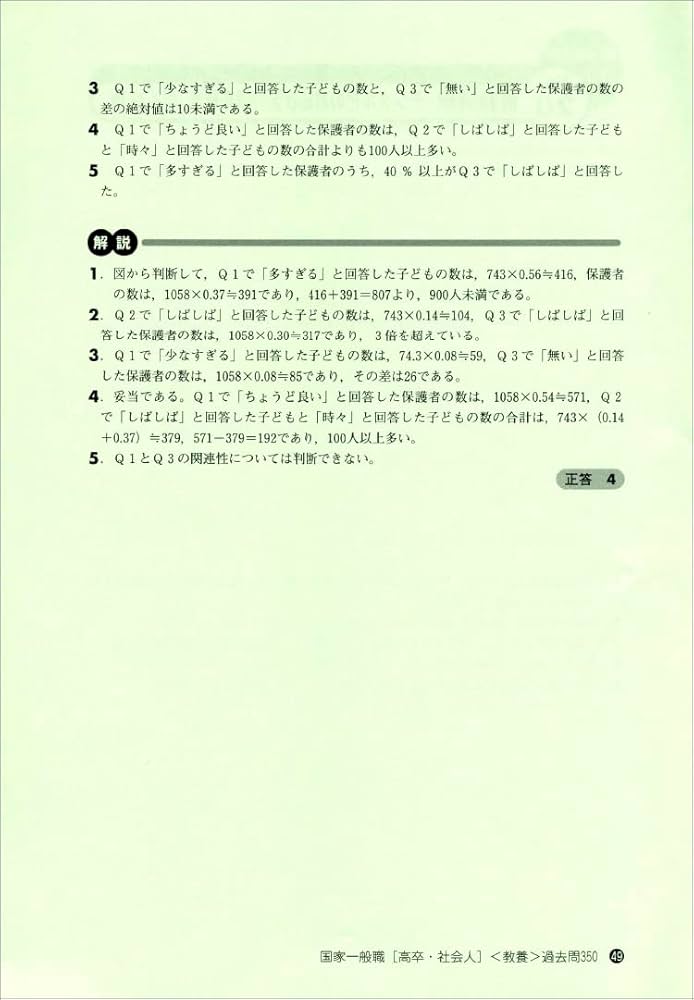 【中古】 高卒程度郵政一般職採用試験問題集 ２００５年度版/実務教育出版/資格試験研究会 中古】 郵政一般職30日間速習ワーク 2005年度版/実務教育